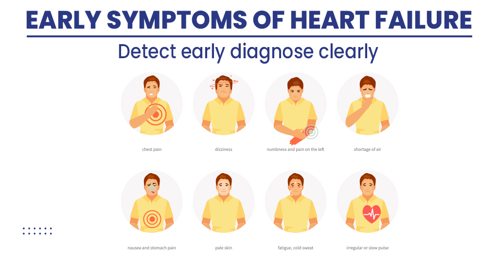 14 Early Symptoms of heart failure